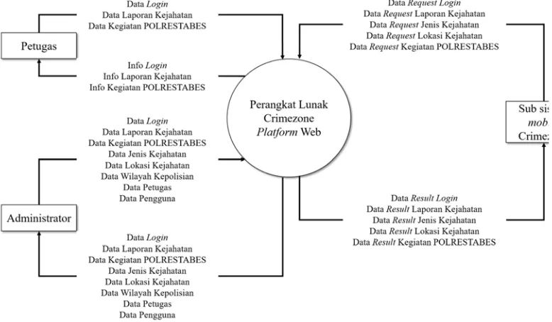 Gambar 1. Diagram konteks subsistem web legacy