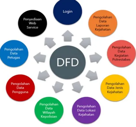Gambar 2. DFD level 1 subsistem  web legacy 