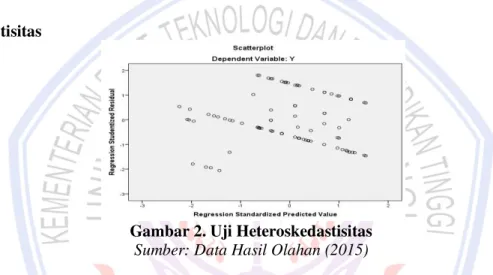 Gambar 2. Uji Heteroskedastisitas  Sumber: Data Hasil Olahan (2015) 