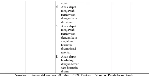 Tabel 3.2 Pedoman observasi 