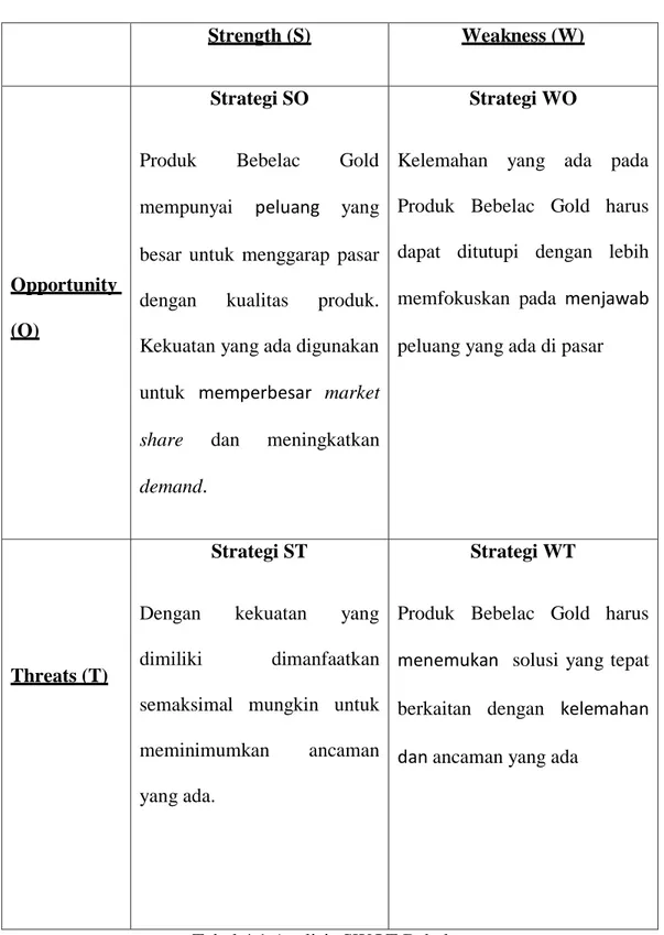 Tabel 4.1 Analisis SWOT Bebelac 