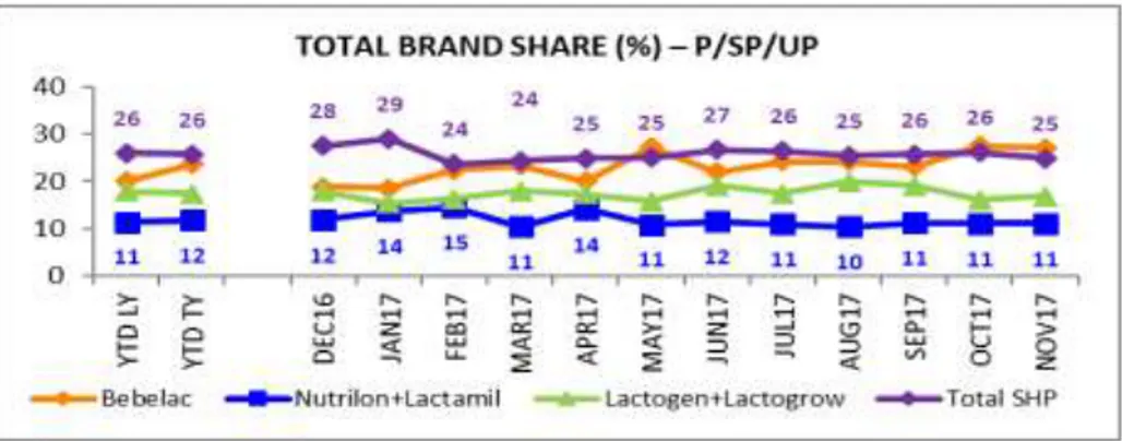 Gambar 4.4 Market Share di HySu Channel  b.  Targeting 