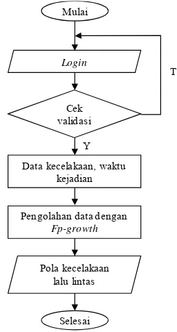 Gambar 1. Diagram blok sistem secara garis besar 