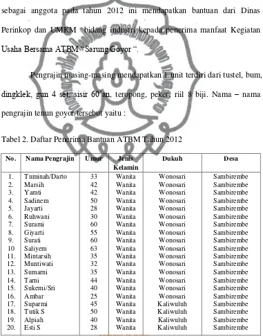 Tabel 2. Daftar Penerima Bantuan ATBM Tahun 2012 
