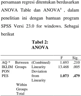 Tabel 3:  ANOVA  Model  F  Sig.  1  Regression  12.831  .001 b Residual  Total  Hipotesis statistik : 