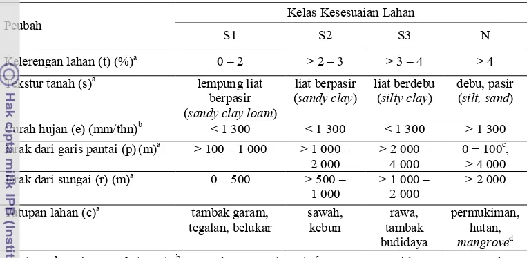 Tabel 4  Kriteria kesesuaian lahan tambak garam 