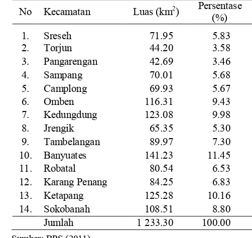 Tabel 7  Luas wilayah administrasi Kabupaten Sampang 