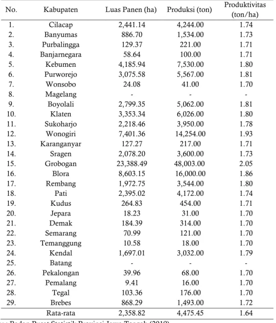 Tabel 3. Luas Panen, Produksi dan Produktivitas Kedelai Provinsi Jawa Tengah per Kabupaten 
