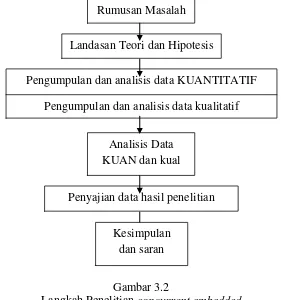 Gambar 3.2 concurrent embedded  