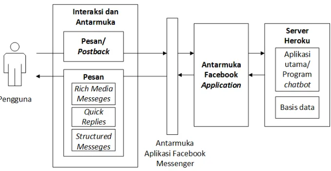 Gambar 1.  Lingkup permasalahan 