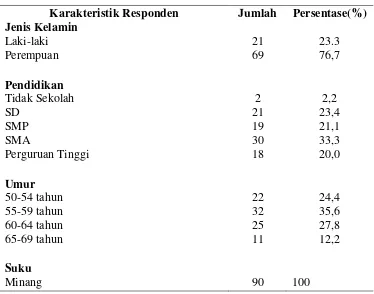 Tabel 5.1  Distribusi frekuensi karakteristik data demografi persepsi lansia tentang pelayanan posyandu lansia di Puskesmas Tarok Kecamatan Payakumbuh Utara Kabupaten Lima Puluh Kota, Sumatera Barat