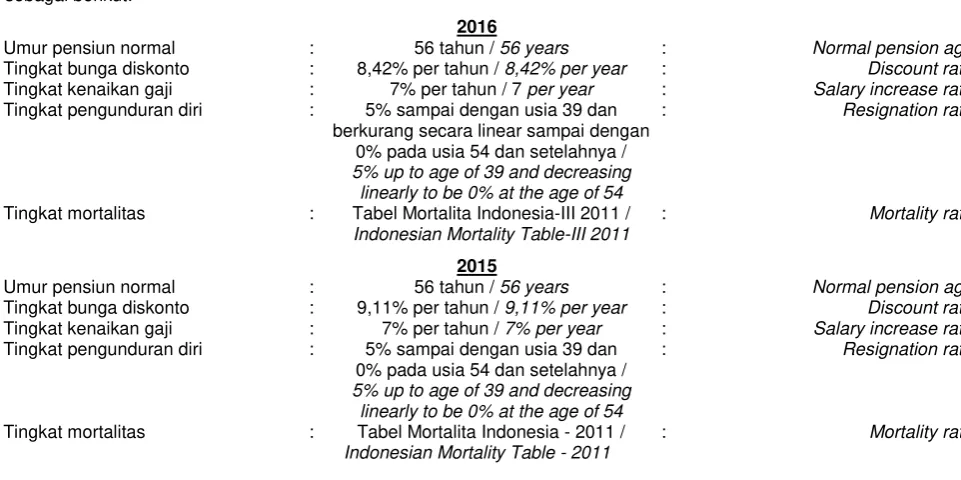 Tabel Mortalita Indonesia-III 2011 / 
