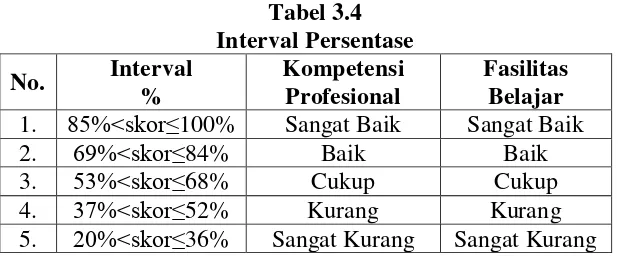 Tabel 3.4 Interval Persentase 