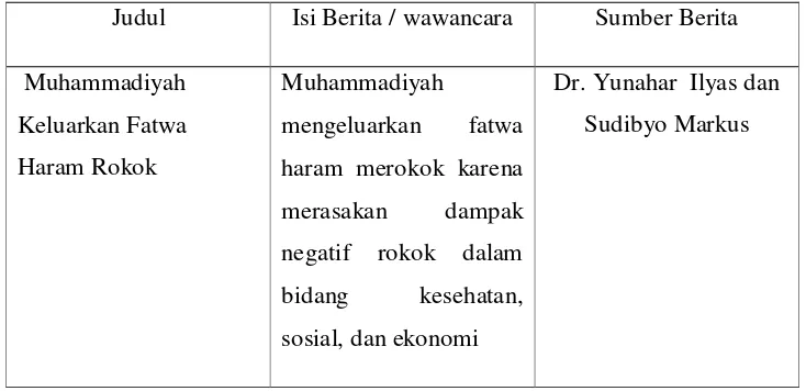 Tabel 9 Deskripsi Ringkas Berita “Muhammadiyah Keluarkan Fatwa Haram Merokok” 