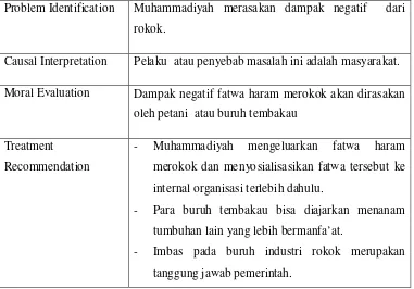 Tabel  10 