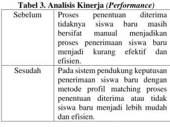 Tabel 4. Analisis Informasi (Information)  Sebelum  Panitia  penerimaan  siswa  baru 