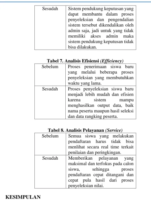 Tabel 7. Analisis Efisiensi (Efficiency)  Sebelum  Proses  penerimaan  siswa  baru 
