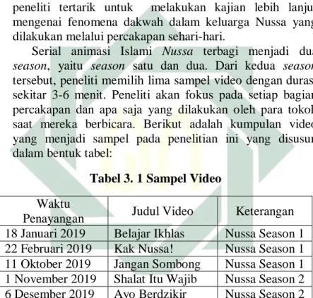 Tabel 3. 1 Sampel Video  Waktu 