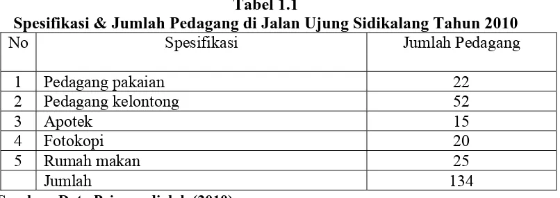 Tabel 1.1 Spesifikasi & Jumlah Pedagang di Jalan Ujung Sidikalang Tahun 2010 
