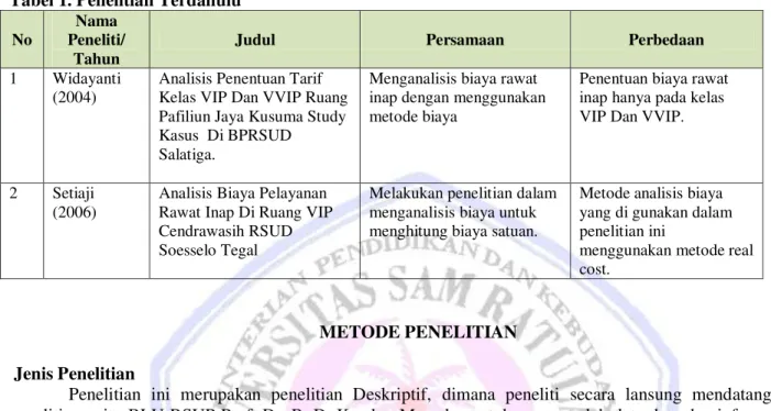 Tabel 1. Penelitian Terdahulu  No 