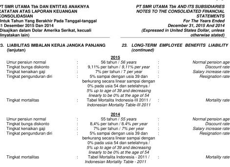 Tabel Mortalita Indonesia-III 2011 / 
