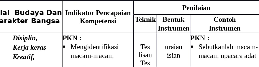 Tabel perbelanjaan