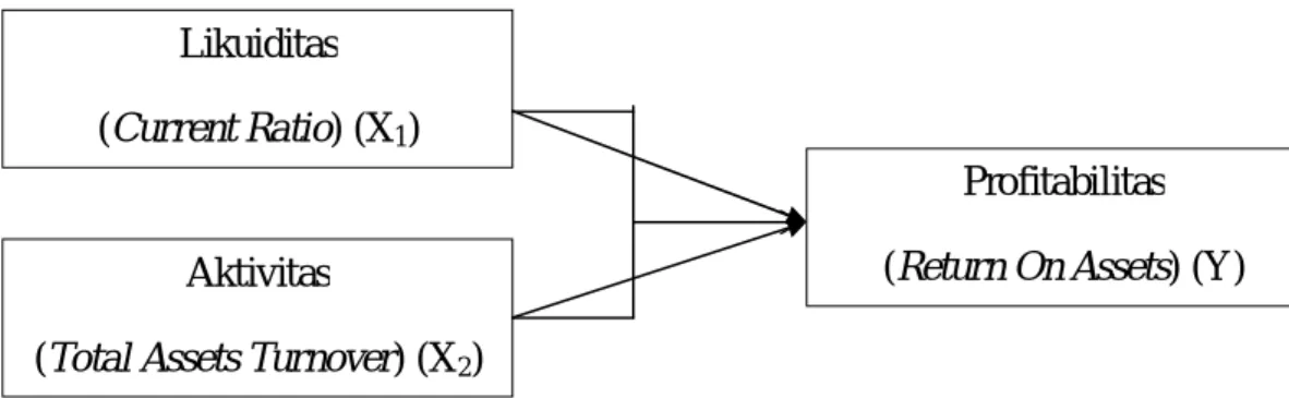 GAMBAR II.1 Paradigma Penelitian 