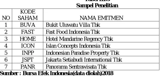 Tabel III.3  Sampel Penelitian 
