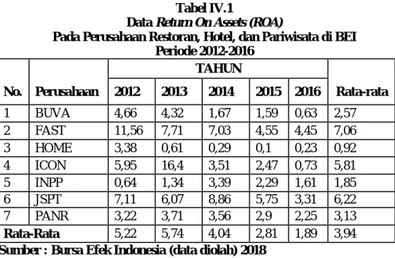 Tabel IV.1 