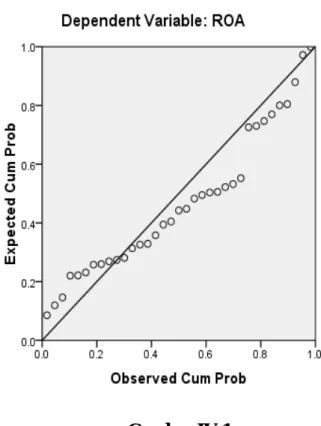 Gambar IV.1                                           Grafik Normal P-Plot 