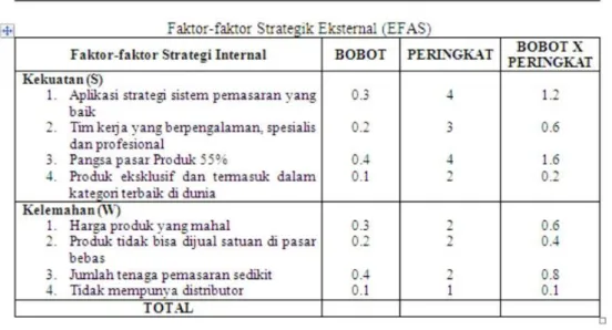 Gambar 2. 3 Contoh Tabel EFAS  (Annisa, 2010) 