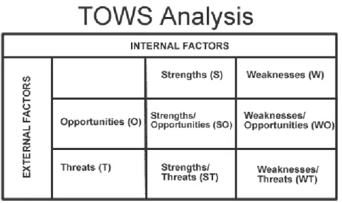 Gambar 2 .4 TOWS Analysis  (marketingteacher.com, 2017) 