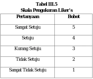 Tabel III.5 