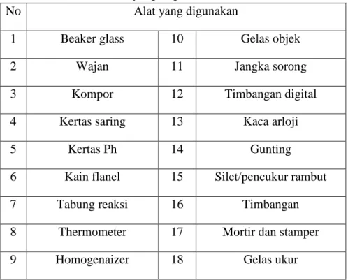Tabel 3.4. Tabel Bahan-bahan yang digunakan   No  Bahan – bahan yang digunakan  