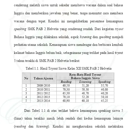 Tabel 1.1. Hasil Tryout Siswa Kelas XII SMK PAB 2 Helvetia
