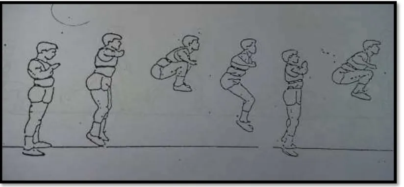 Gambar 2. Latihan Plyometrics dengan Knee Tuck Jump 