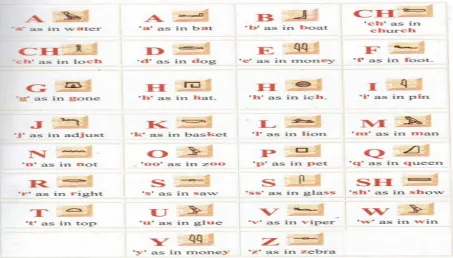 Gambar 1.2 Hieroglyph Abjad Mesir Kuno 