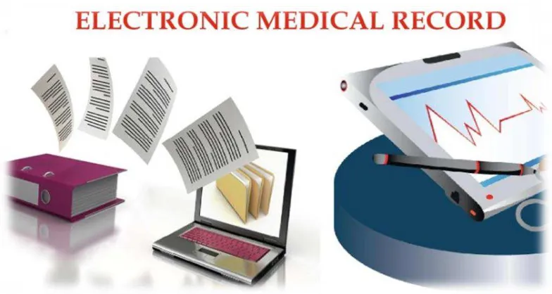 Gambar 1.9 Rekam medis elektronik (EMR) merupakan perkembangan media rekam medis berbasis kertas ke media berbasis elektronik