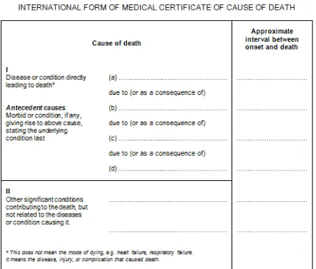 Gambar 2.2 Formulir sertifikat kematian rekomendasi 