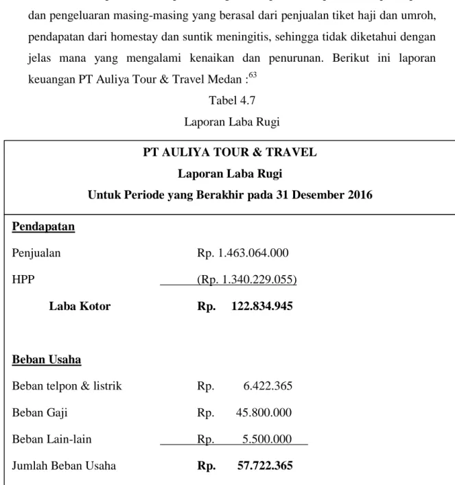 Tabel 4.7  Laporan Laba Rugi 