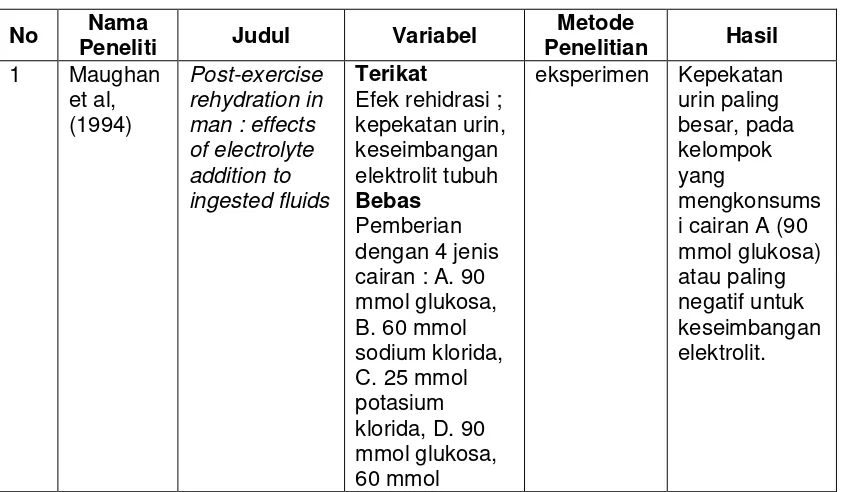 Tabel 1     Penelitian tentang Efek Pemberian Cairan Rehidrasi 