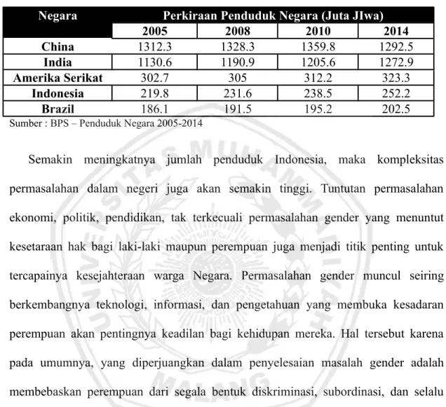 Tabel 2.1 Jumlah Penduduk Indonesia