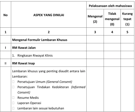 Tabel 3.3  