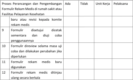 Tabel 3.10  