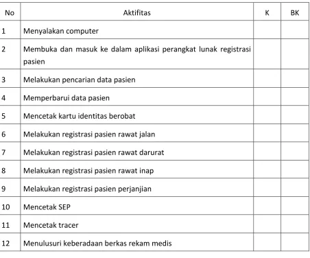 Tabel 3.13.