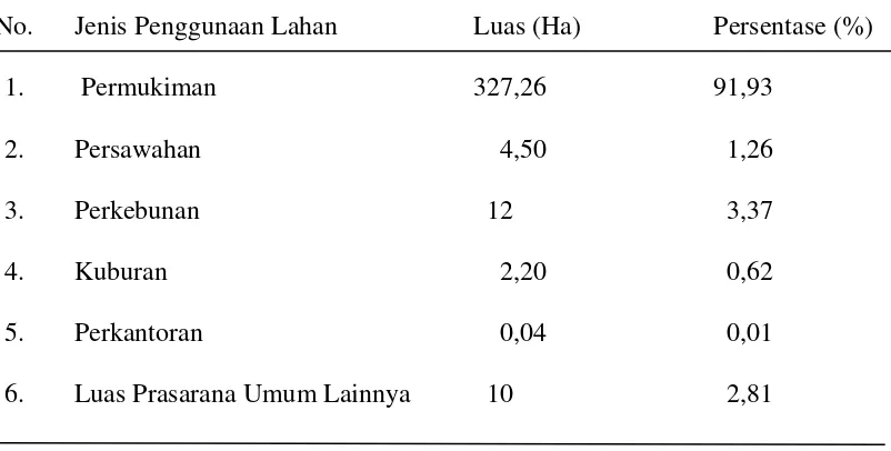 Tabel 5. Penggunaan Lahan Di Desa Medan Sinembah, 2012 
