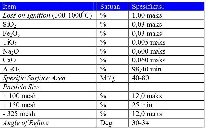 Tabel 2.2 Spesifikasi Alumina 