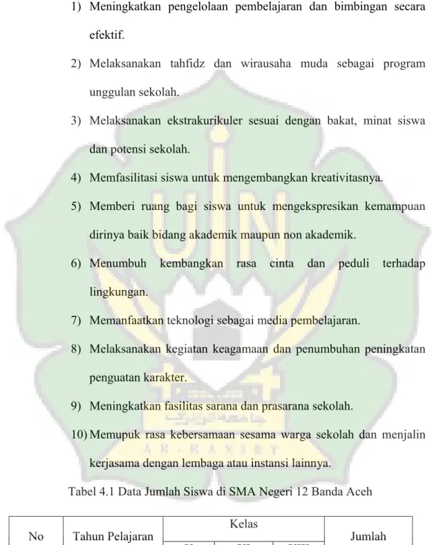 Tabel 4.1 Data Jumlah Siswa di SMA Negeri 12 Banda Aceh 