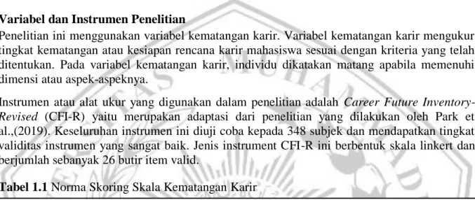 Tabel 1.1 Norma Skoring Skala Kematangan Karir 