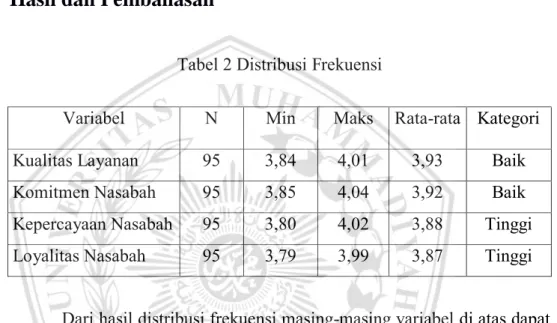 Tabel 2 Distribusi Frekuensi 